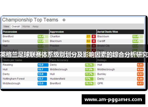 英格兰足球联赛体系级别划分及影响因素的综合分析研究