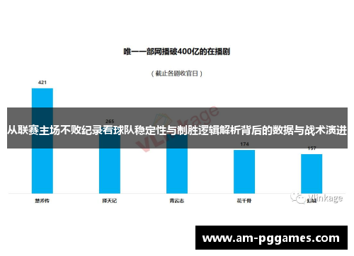 从联赛主场不败纪录看球队稳定性与制胜逻辑解析背后的数据与战术演进 从联赛主场不败纪录看球队稳定性与制胜逻辑解析背后的数据与战术演进