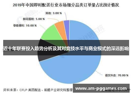 近十年联赛投入趋势分析及其对竞技水平与商业模式的深远影响