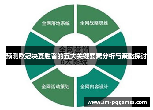 预测欧冠决赛胜者的五大关键要素分析与策略探讨