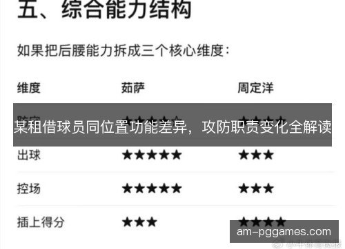 某租借球员同位置功能差异，攻防职责变化全解读